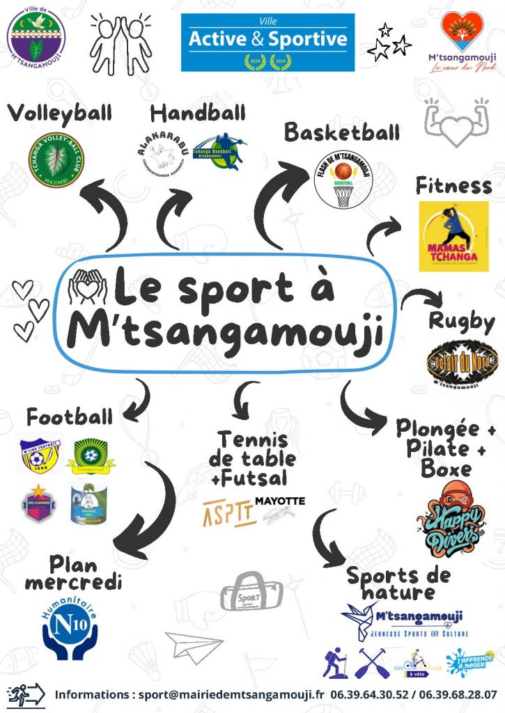 Sport et SOP 2026 dans la commune de M&rsquo;tsangamouji : Vivez l&rsquo;énergie de Mayotte en Outre-mer